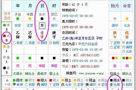 怎麼算八字|生辰八字算命、五行喜用神查询（免费测算）